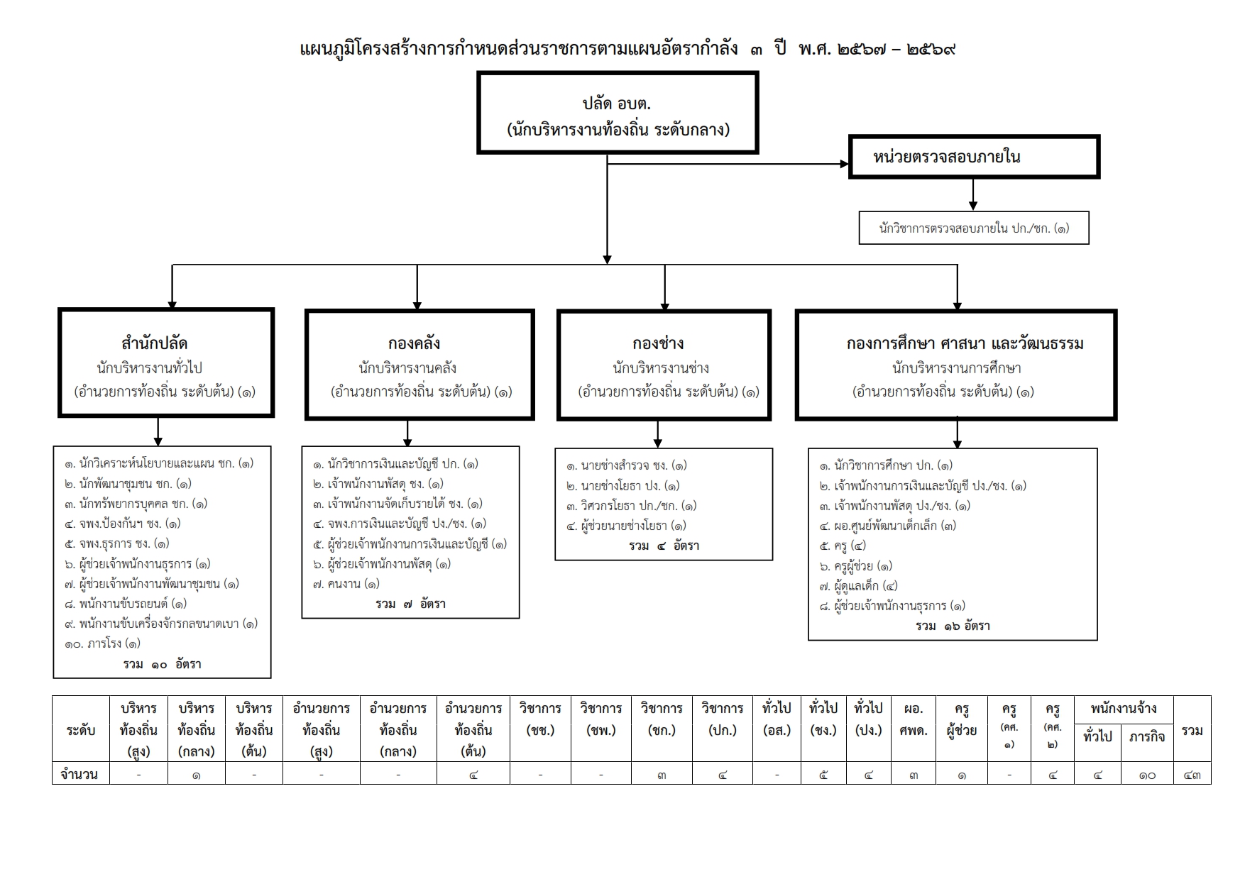 โครงสร้าง1