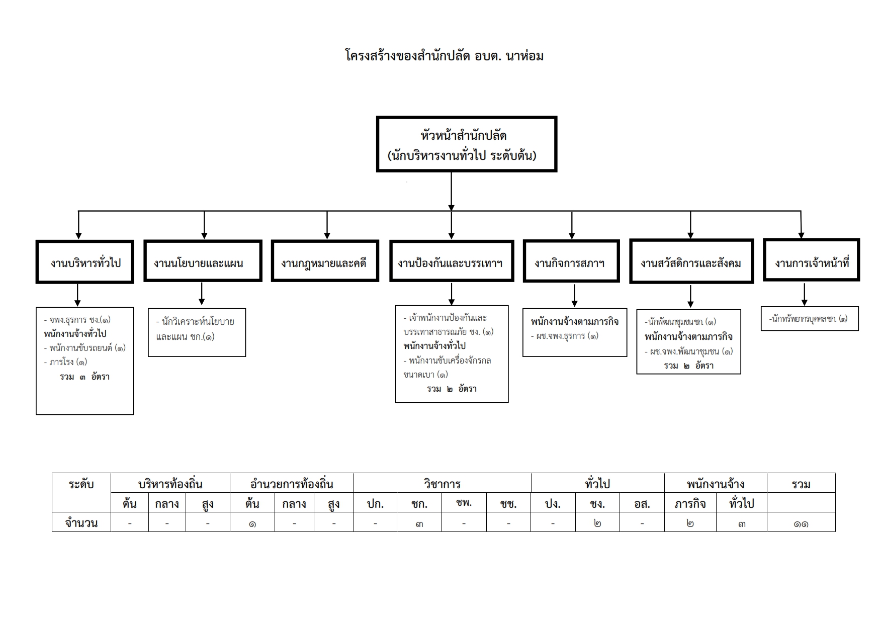 โครงสร้าง2