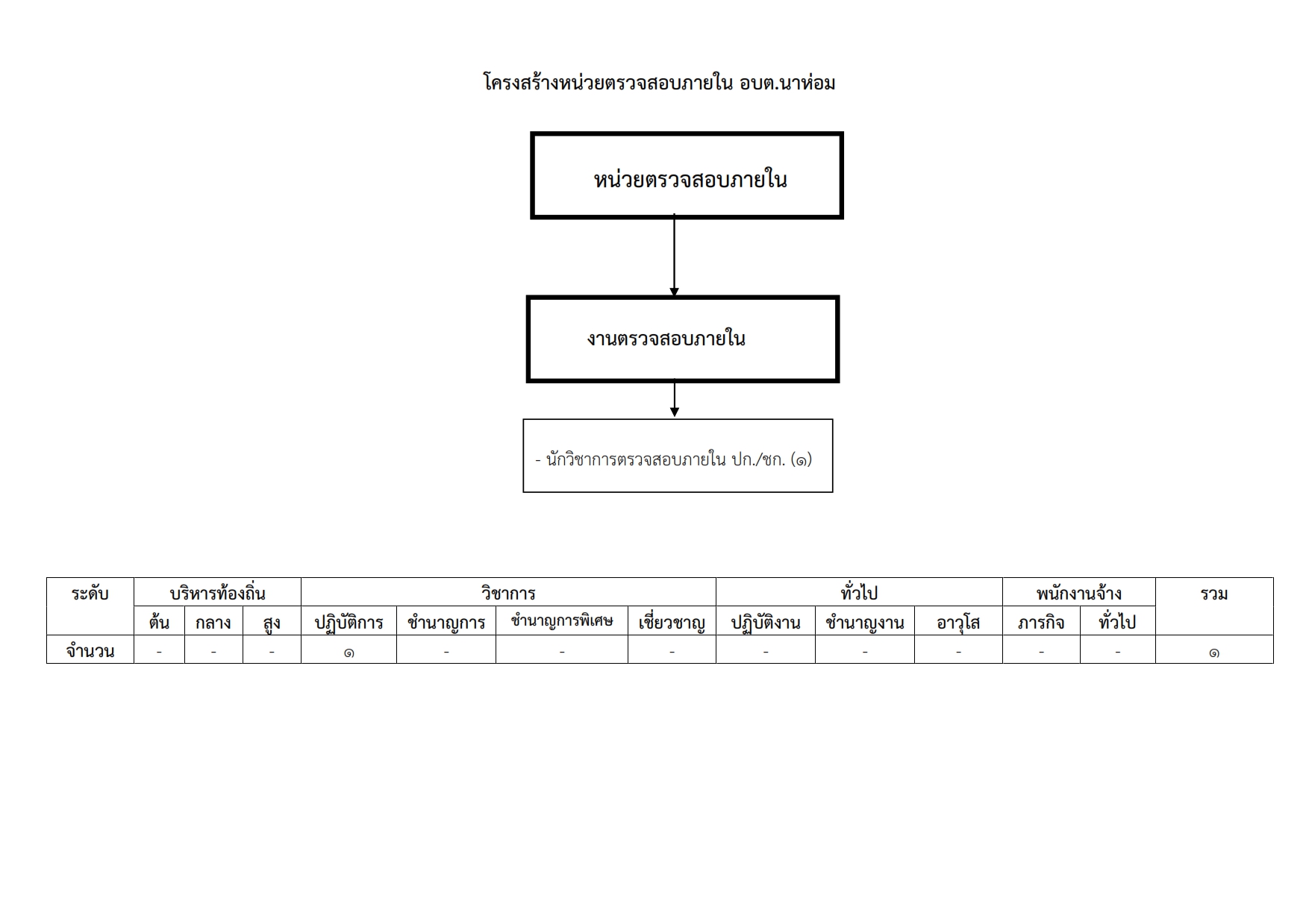 โครงสร้าง6